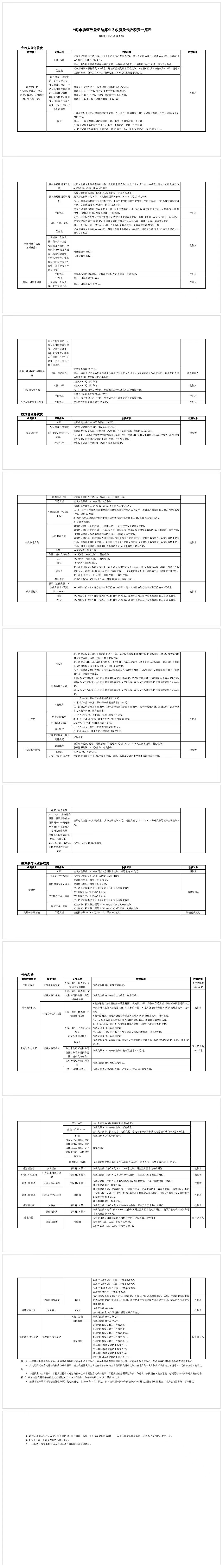 上海市场证券登记结算业务收费及代收税费一览表.jpg