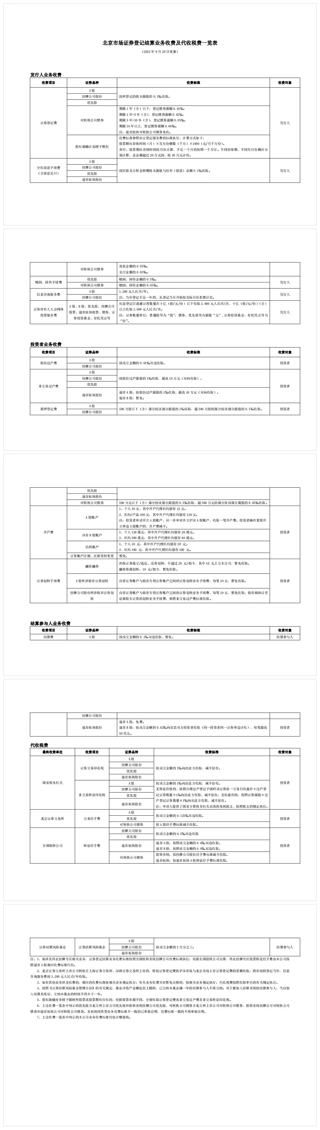 北京印花税已经更新.jpg