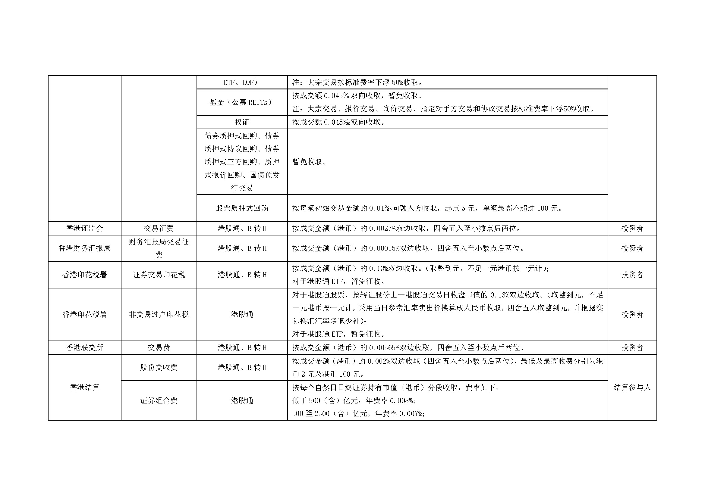 上海市场证券登记结算业务收费及代收税费一览表_页面_08.jpg