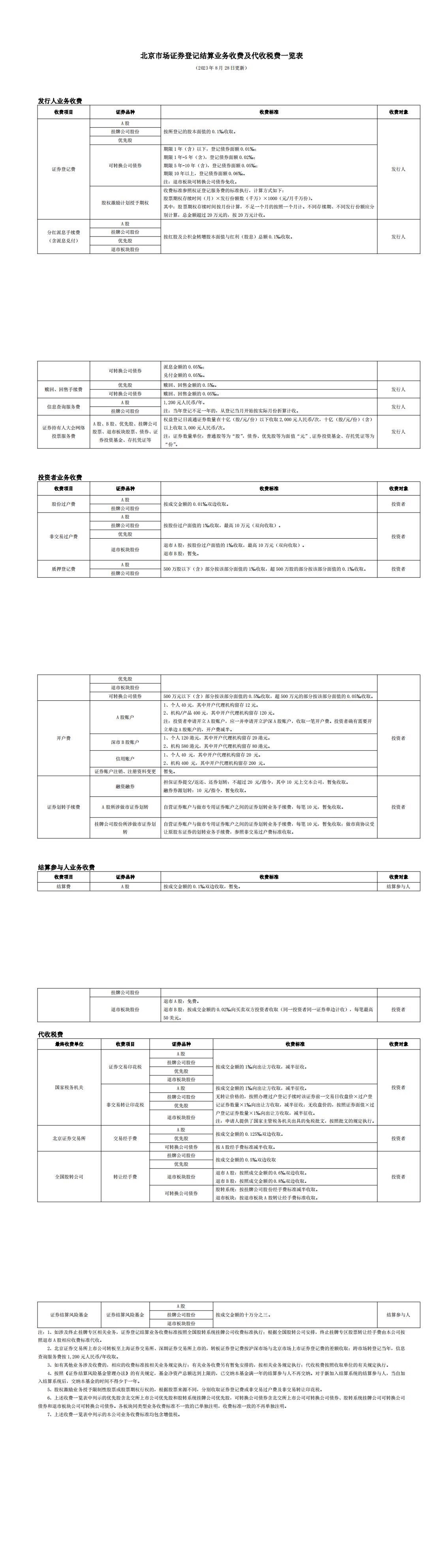 北京市场证券登记结算业务收费及代收税费一览表.jpg