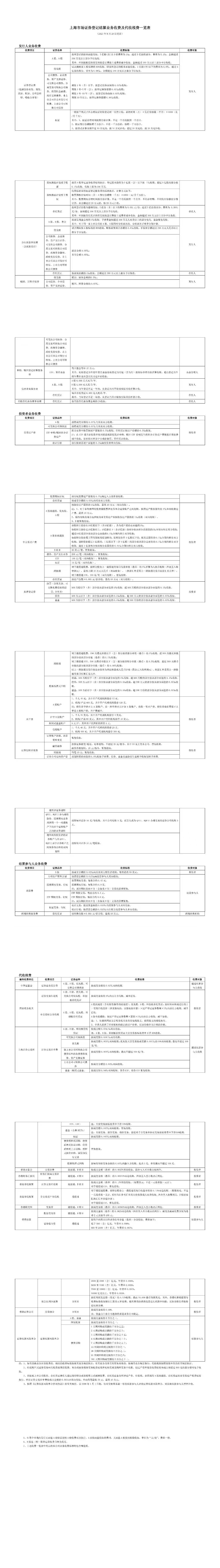 上海市场证券登记结算业务收费及代收税费一览表20230828.jpg