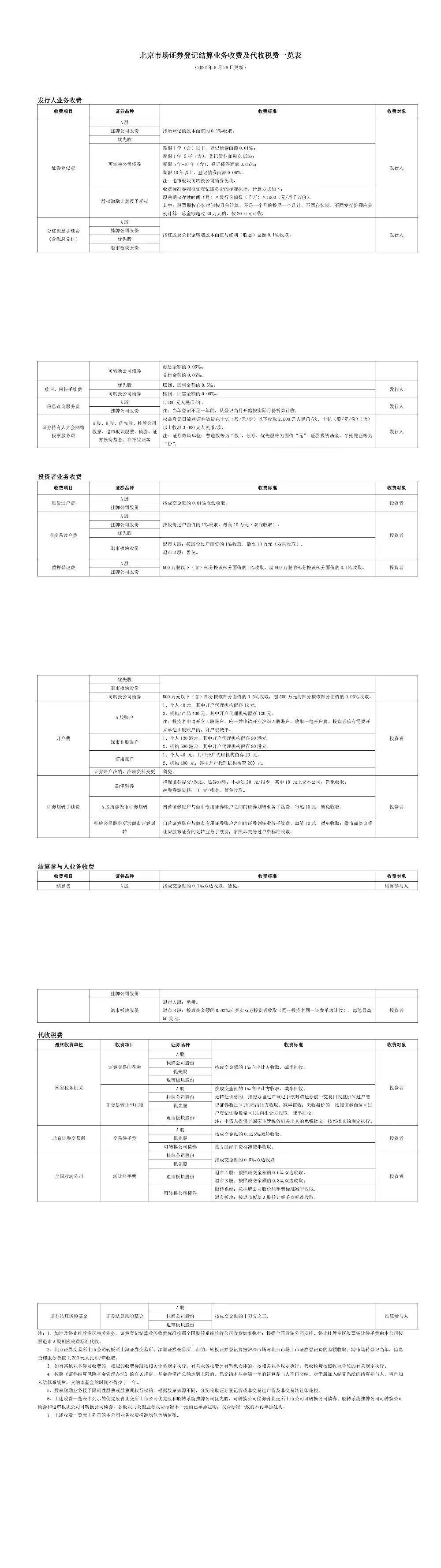 北京市场证券登记结算业务收费及代收税费一览表20230828.jpg