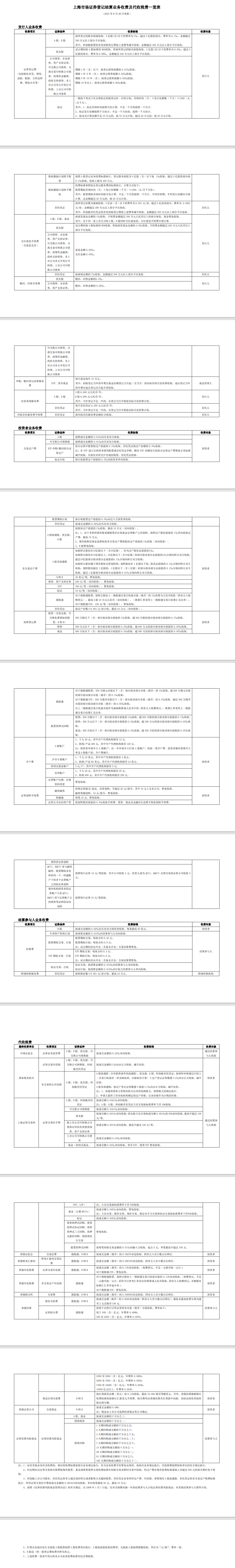 上海市场证券登记结算业务收费及代收税费一览表.png