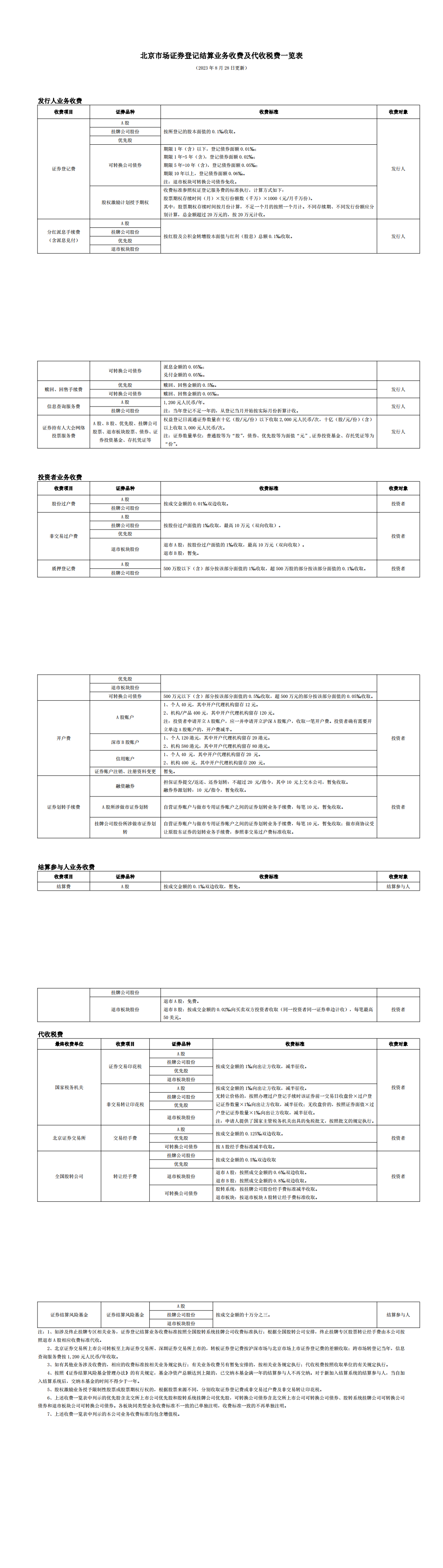 北京市场证券登记结算业务收费及代收税费一览表（2023年8月28日更新）_PDF00.png