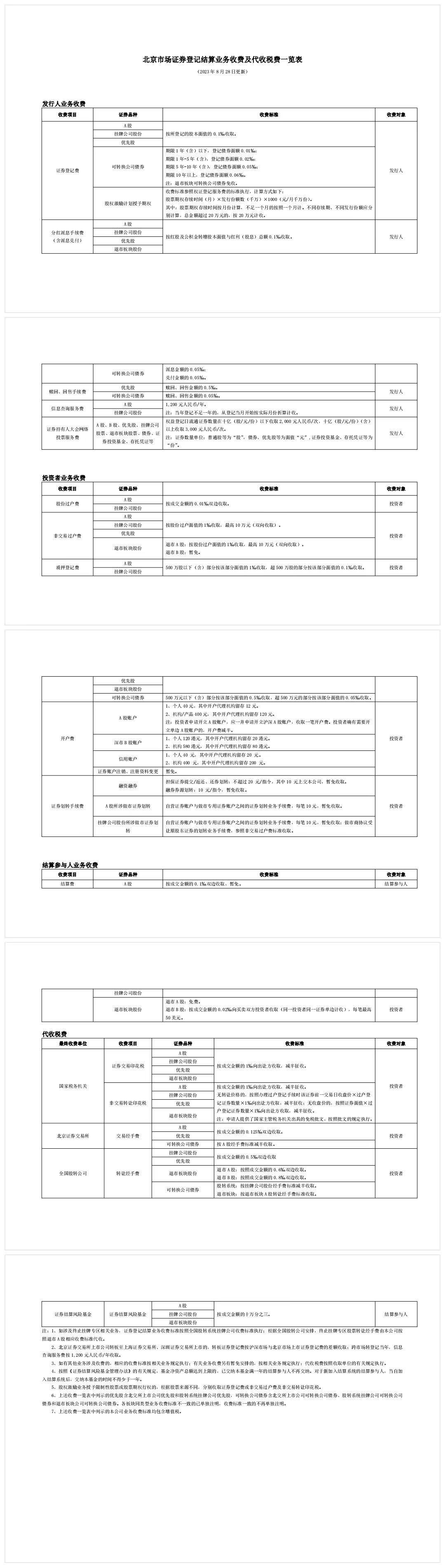 北京市场证券登记结算业务收费及代收税费一览表.png