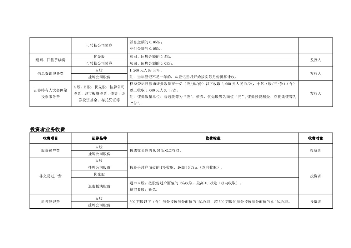 北京市场证券登记结算业务收费及代收税费一览表_2.jpg