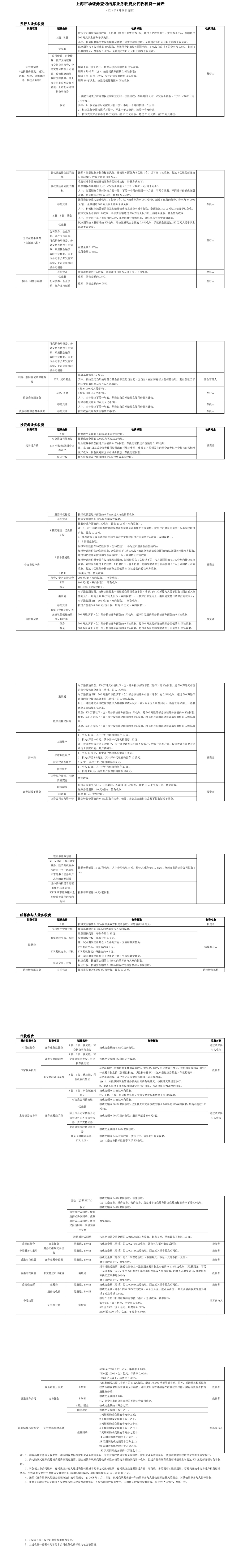 上海市场证券登记结算业务收费及代收税费一览表.jpg