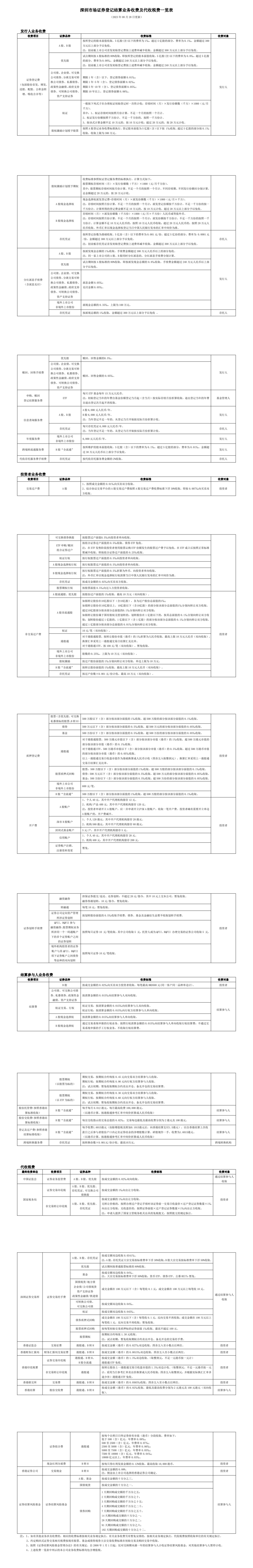 深圳市场证券登记结算业务收费及代收税费一览表.jpg