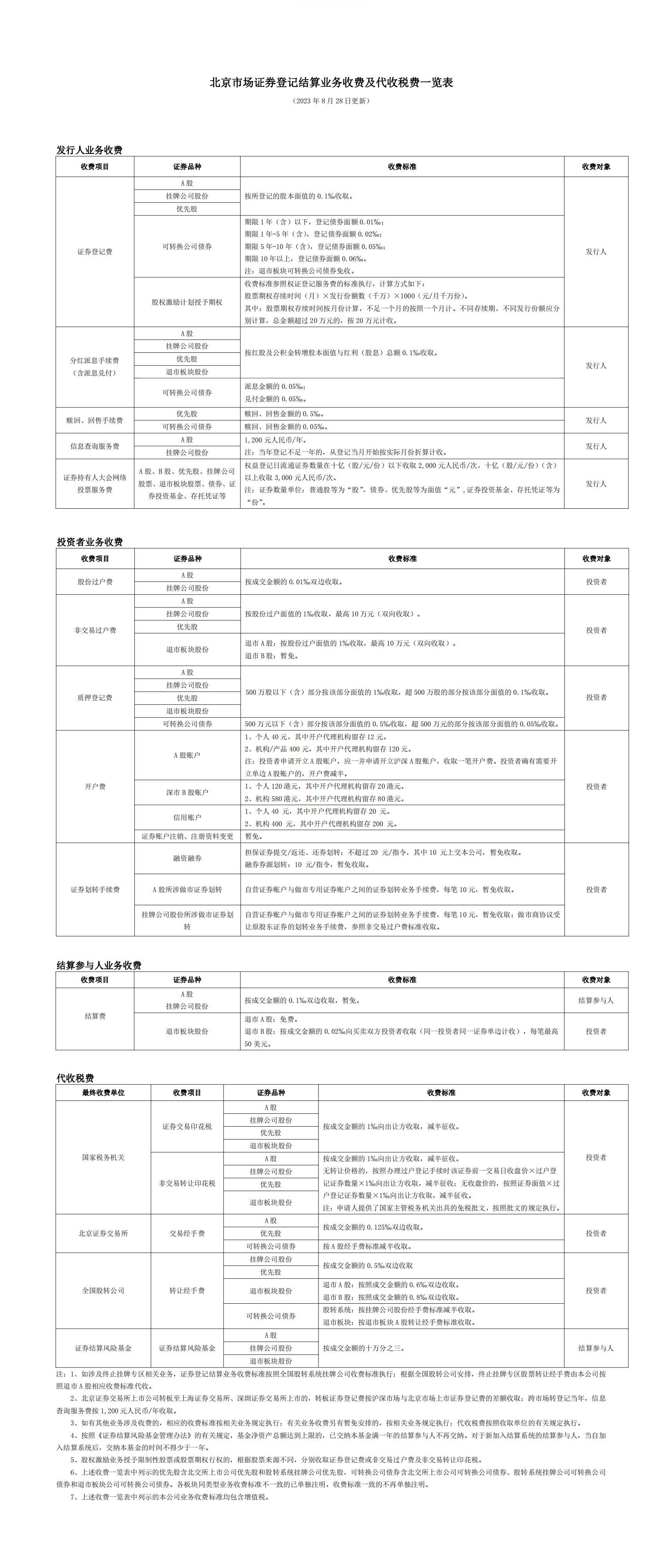 北京市场证券登记结算业务收费及代收税费一览表.png