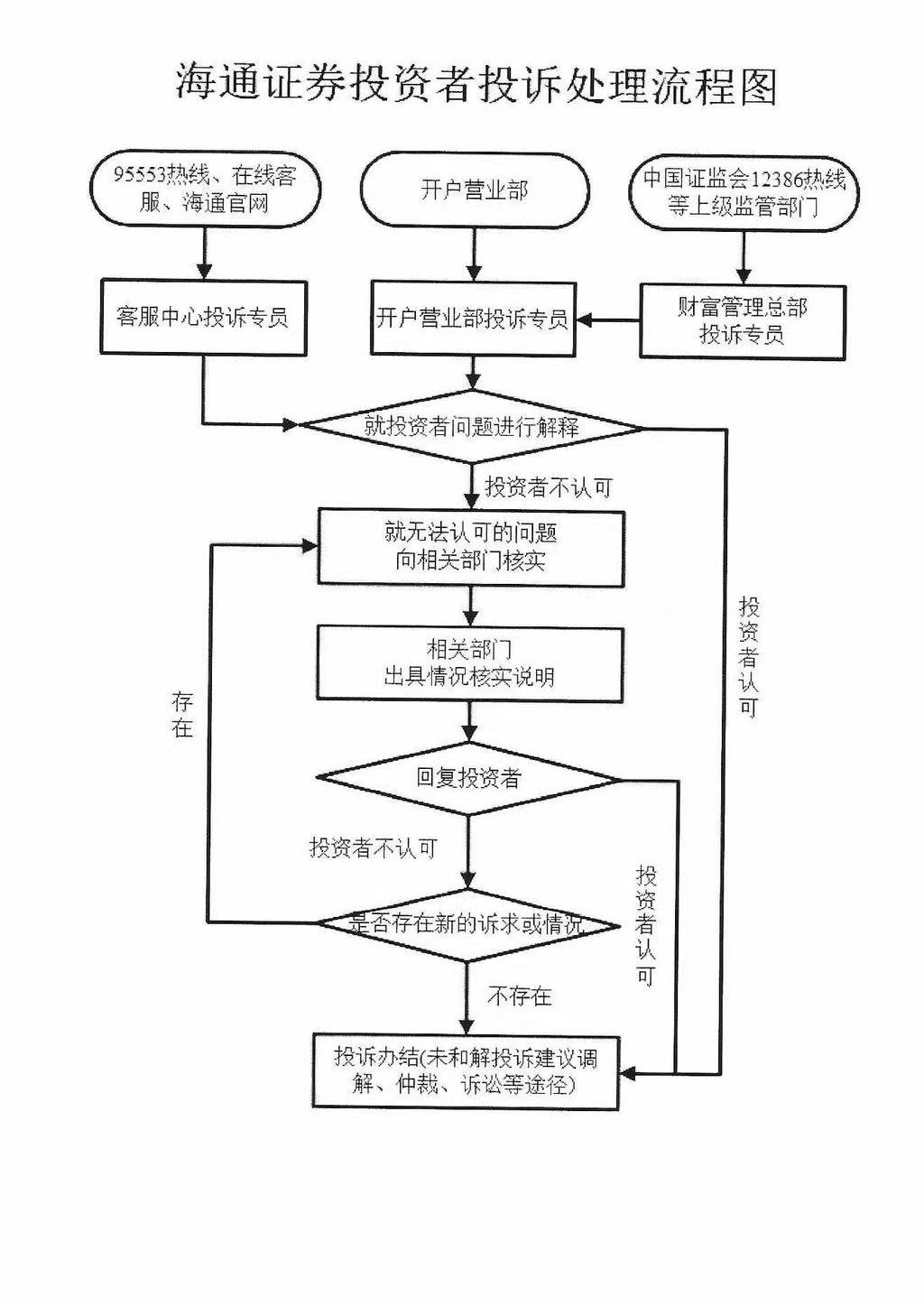 投诉流程图.jpg