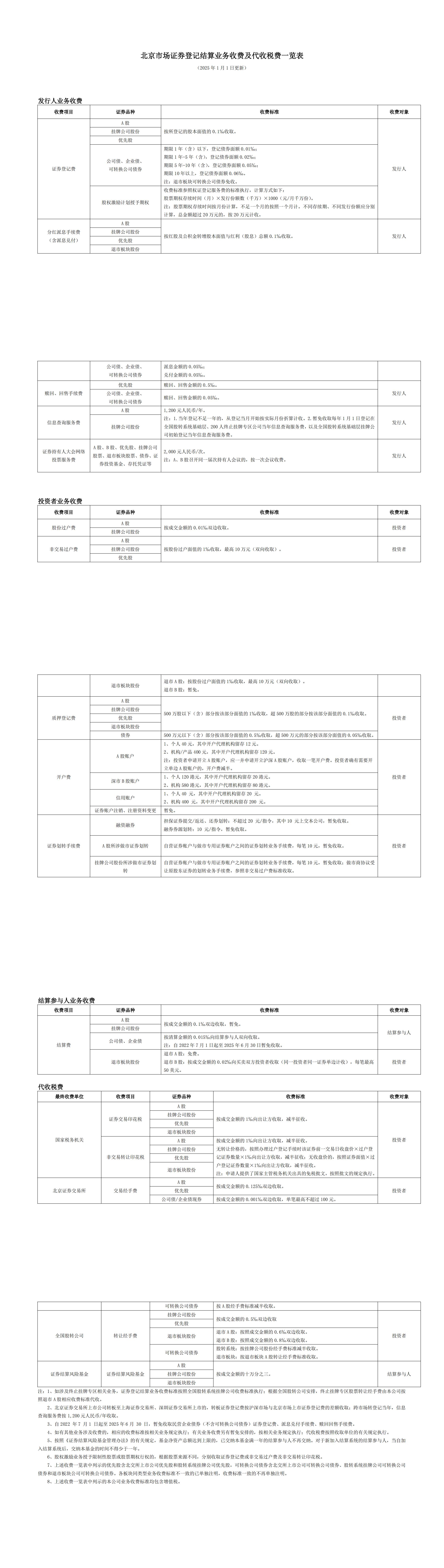 北京市场证券登记结算业务收费及代收税费一览表_00.jpg