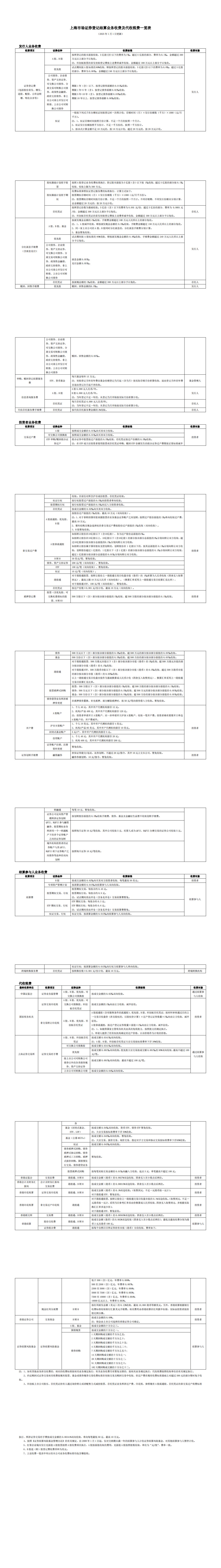 上海市场证券登记结算业务收费及代收税费一览表_00(1).jpg