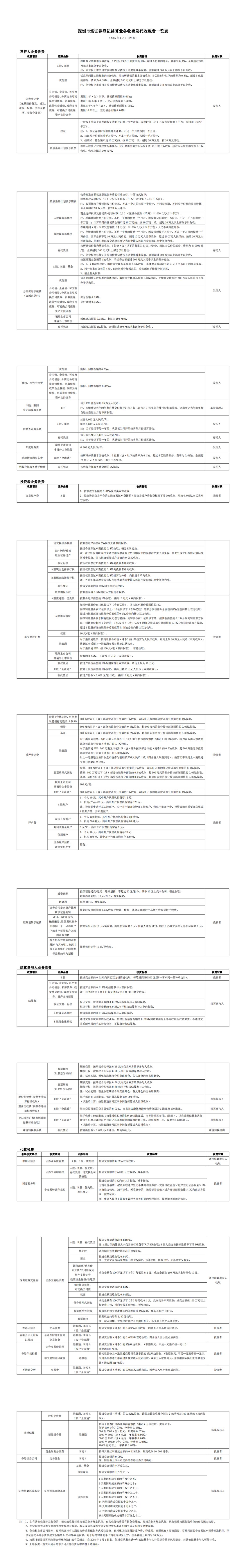 深圳市场证券登记结算业务收费及代收税费一览表_00.jpg