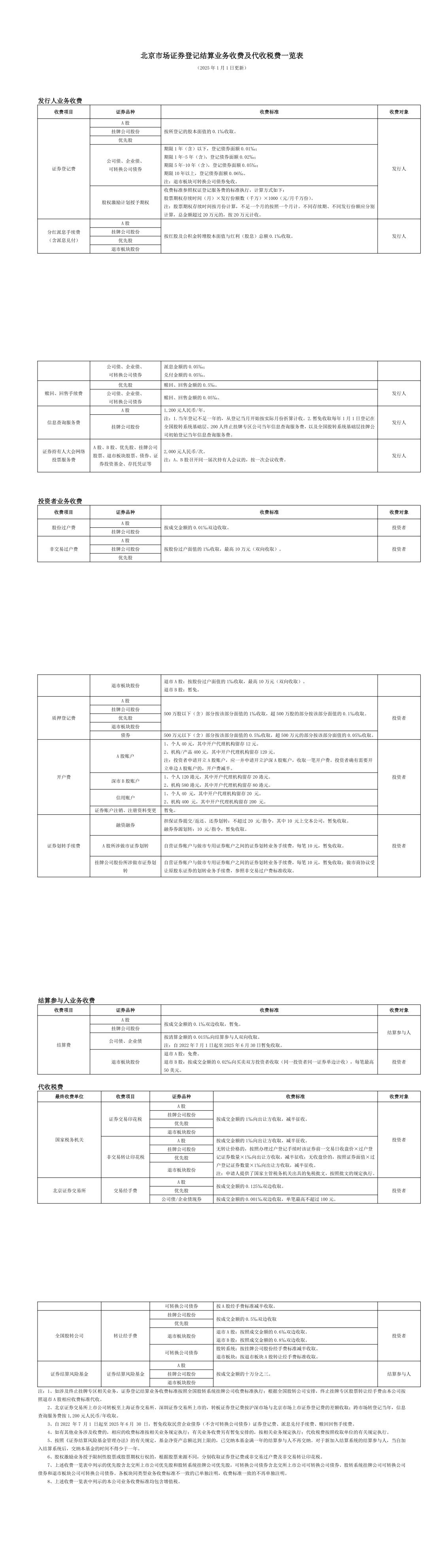 北京市场证券登记结算业务收费及代收税费一览表_1_5.jpg