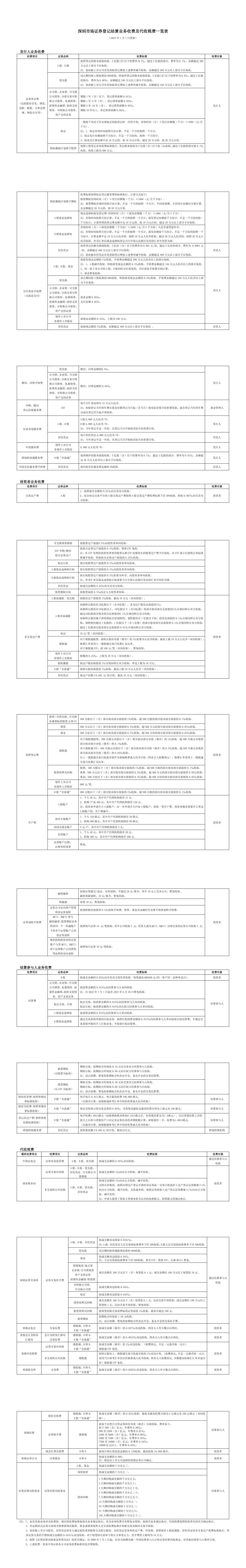 深圳市场证券登记结算业务收费及代收税费一览表_1_9.jpg