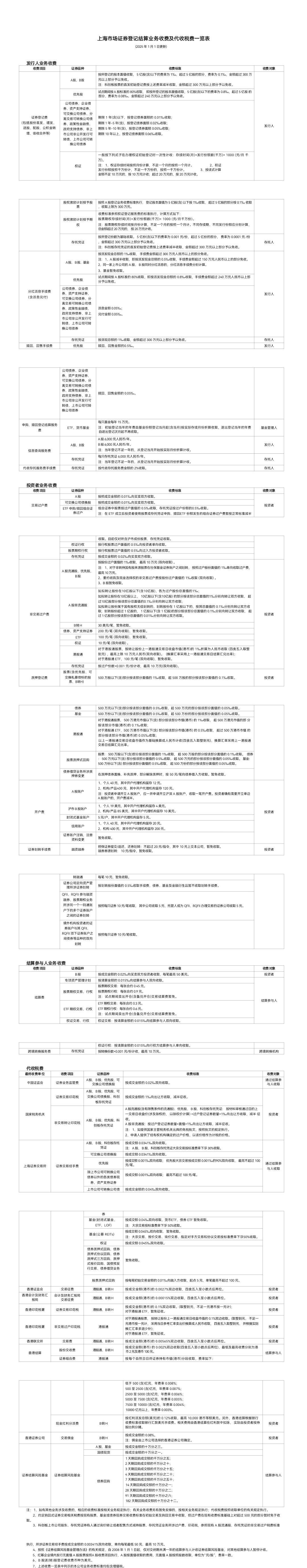 上海市场证券登记结算业务收费及代收税费一览表.png