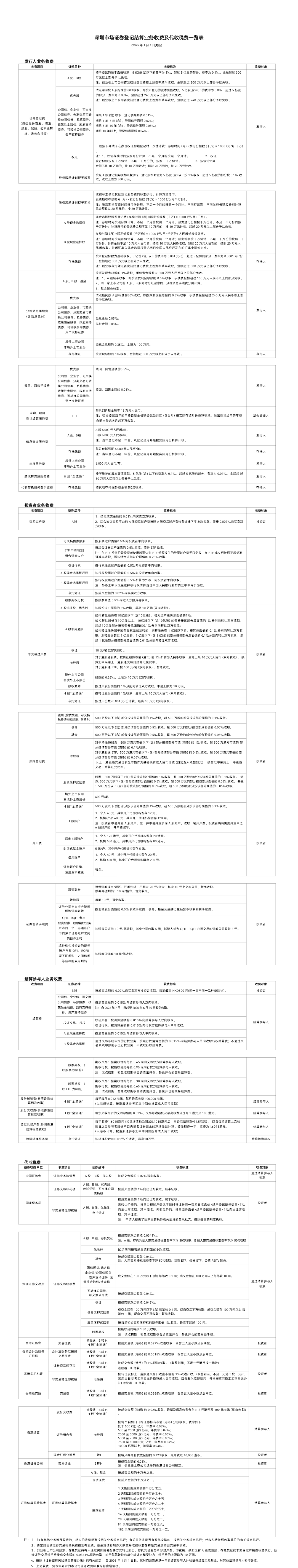 深圳市场证券登记结算业务收费及代收税费一览表.png