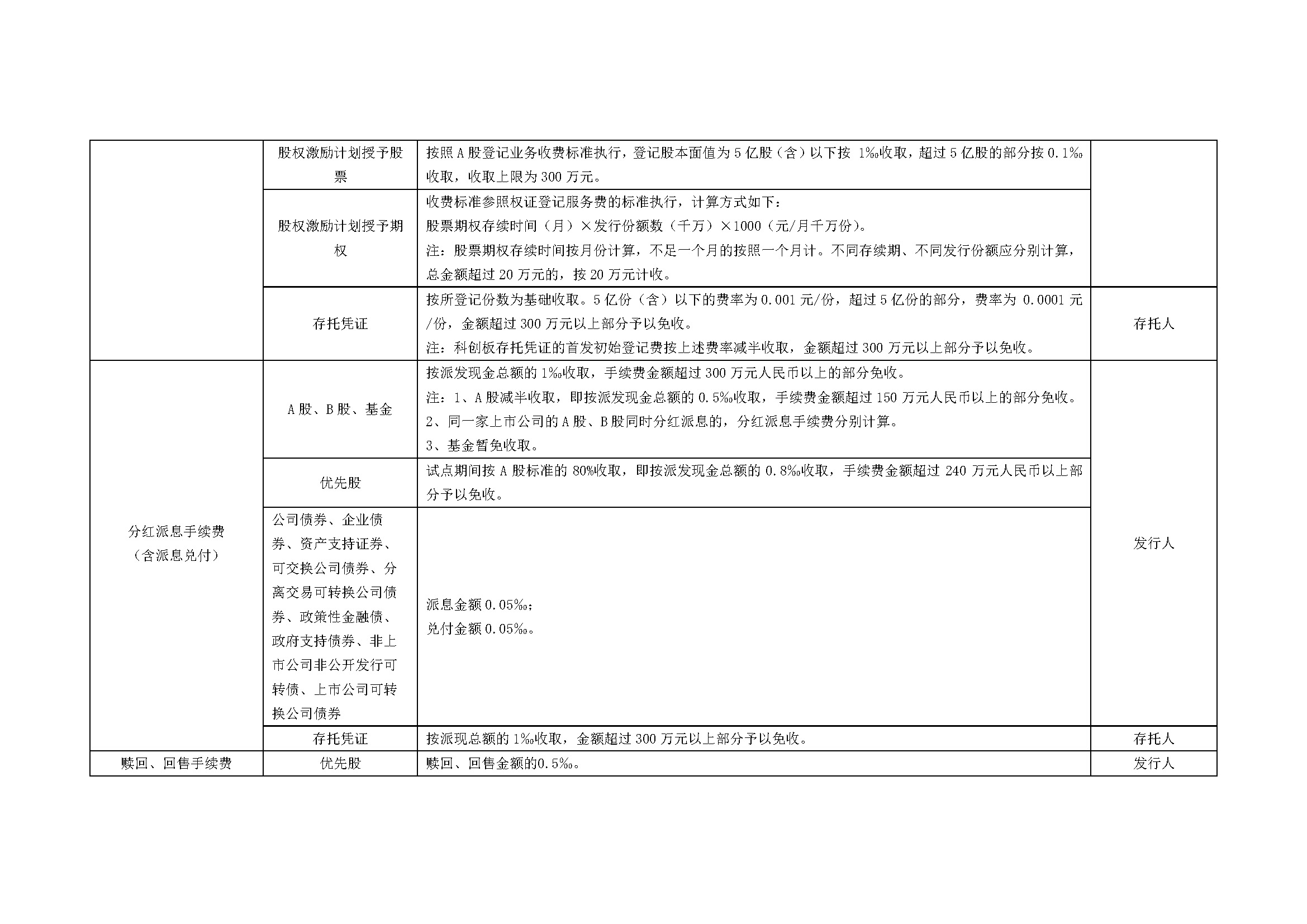 上海市场证券登记结算业务收费及代收税费一览表_页面_02.jpg