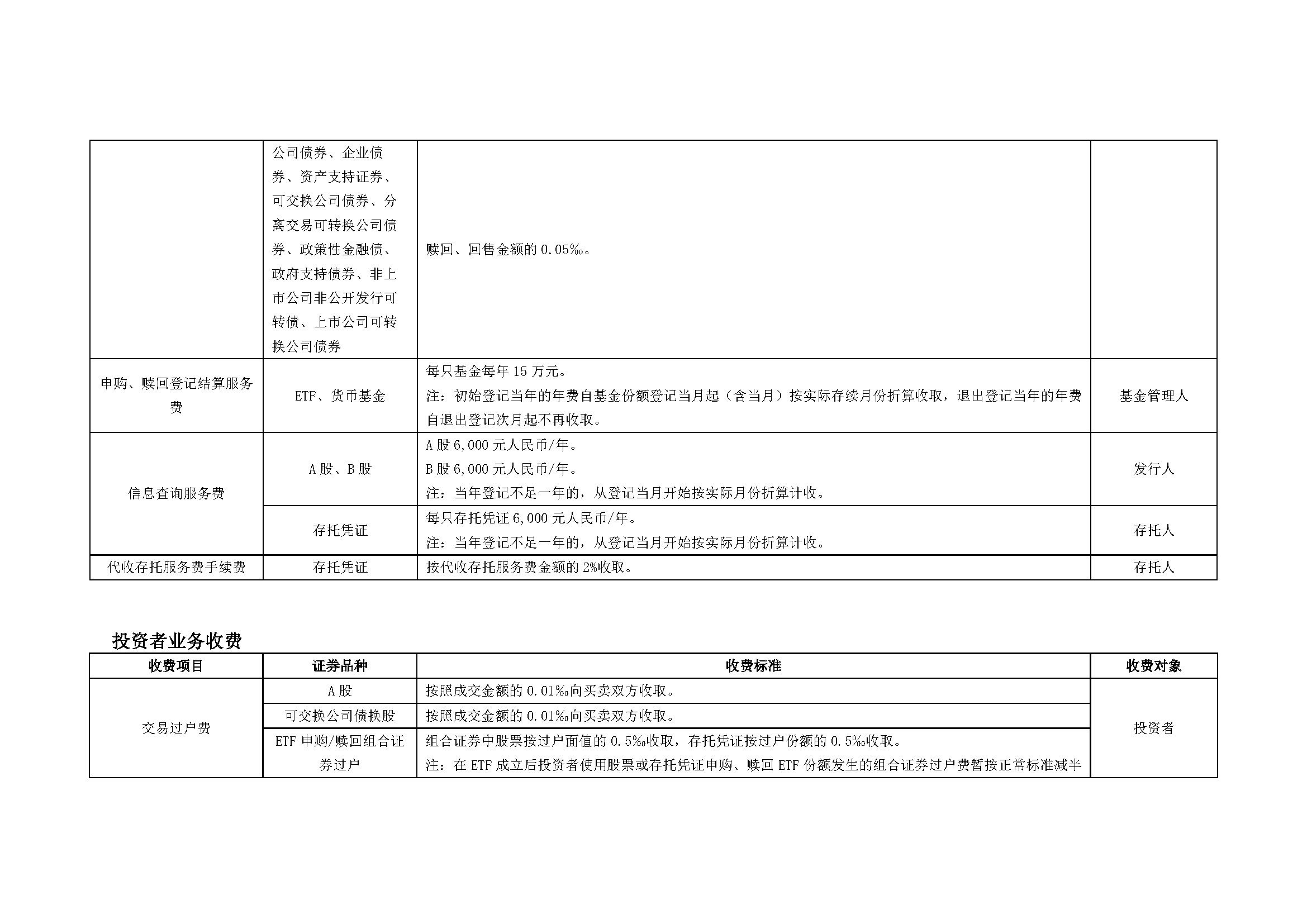 上海市场证券登记结算业务收费及代收税费一览表_页面_03.jpg