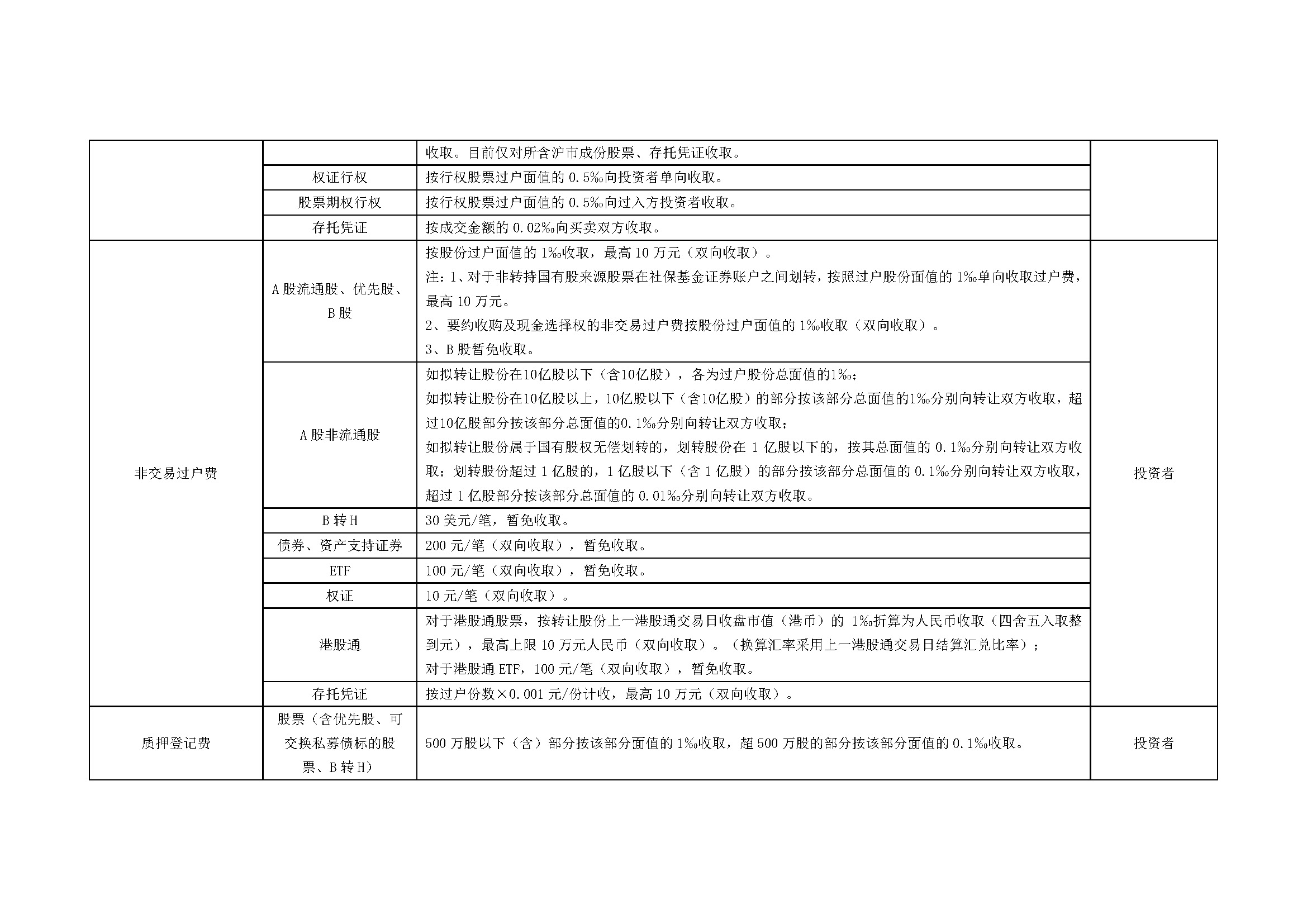 上海市场证券登记结算业务收费及代收税费一览表_页面_04.jpg