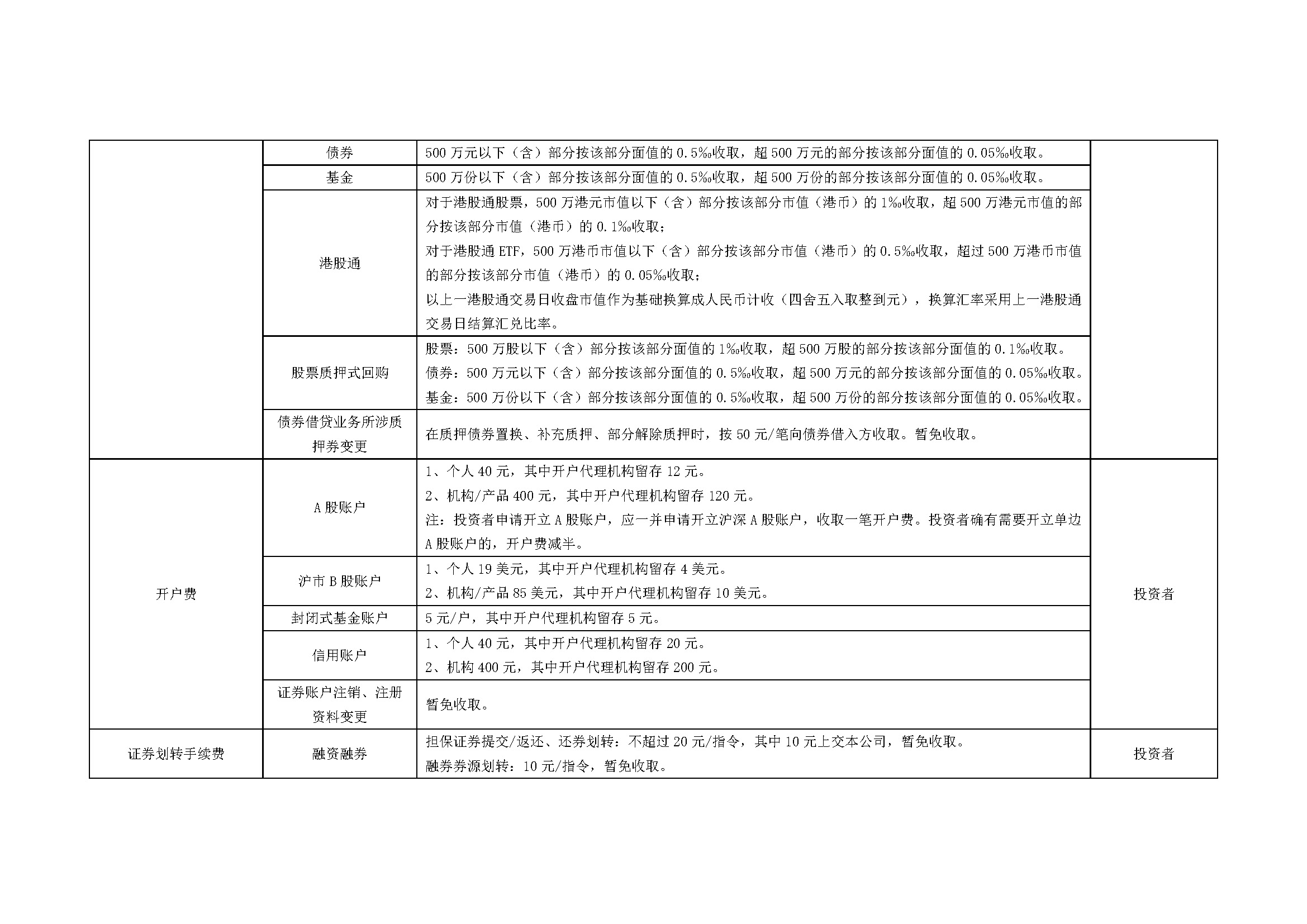 上海市场证券登记结算业务收费及代收税费一览表_页面_05.jpg