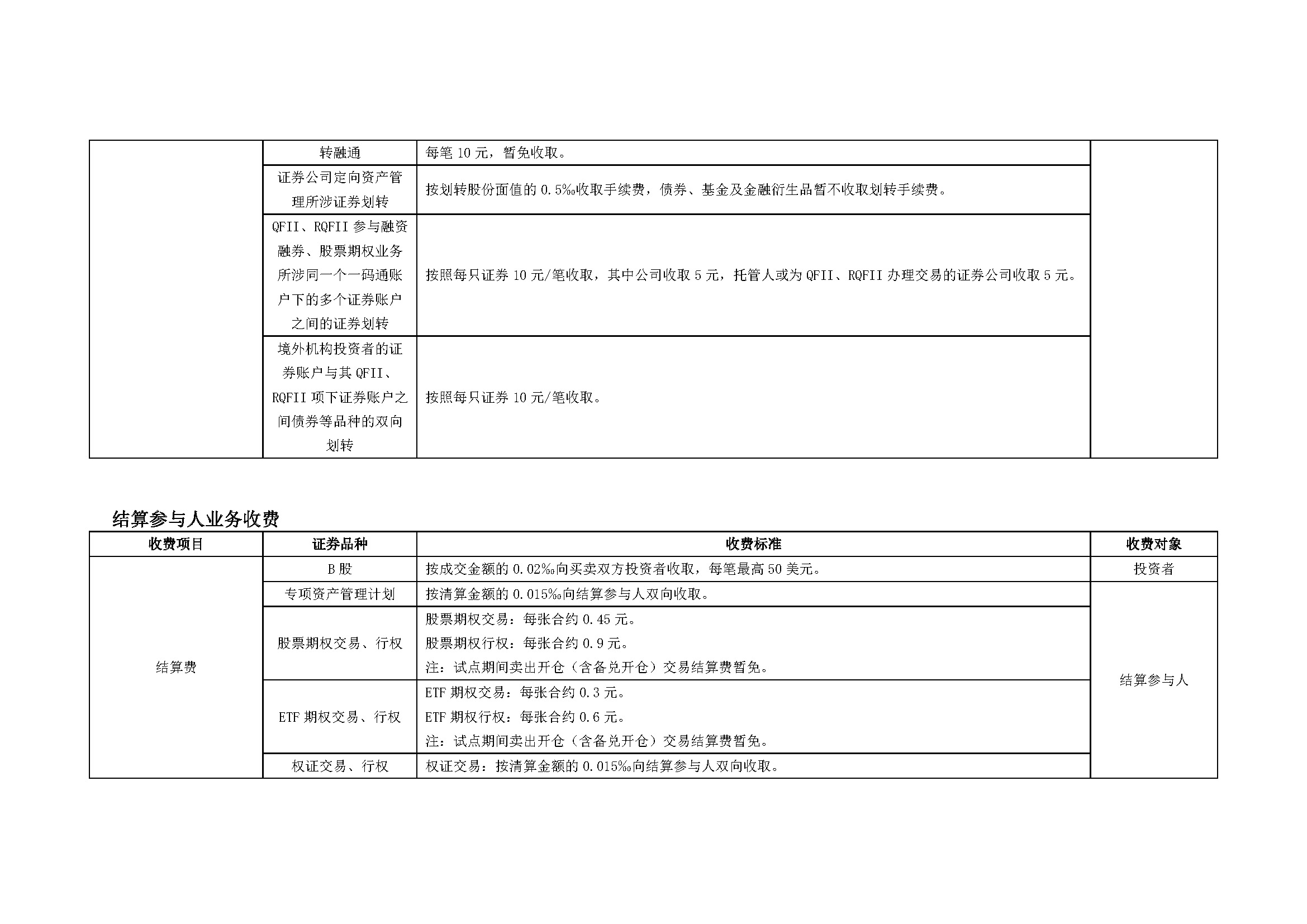 上海市场证券登记结算业务收费及代收税费一览表_页面_06.jpg