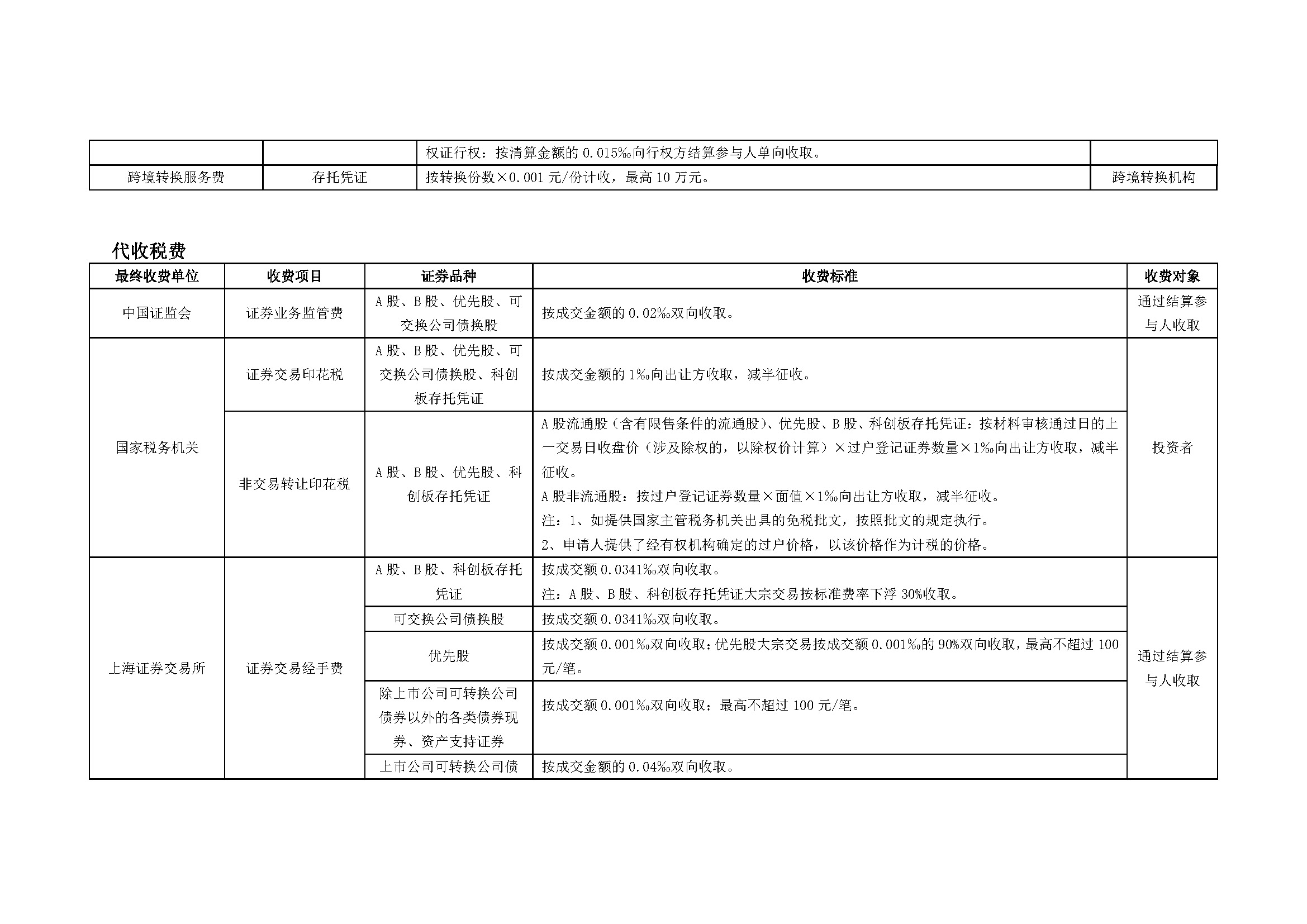 上海市场证券登记结算业务收费及代收税费一览表_页面_07.jpg