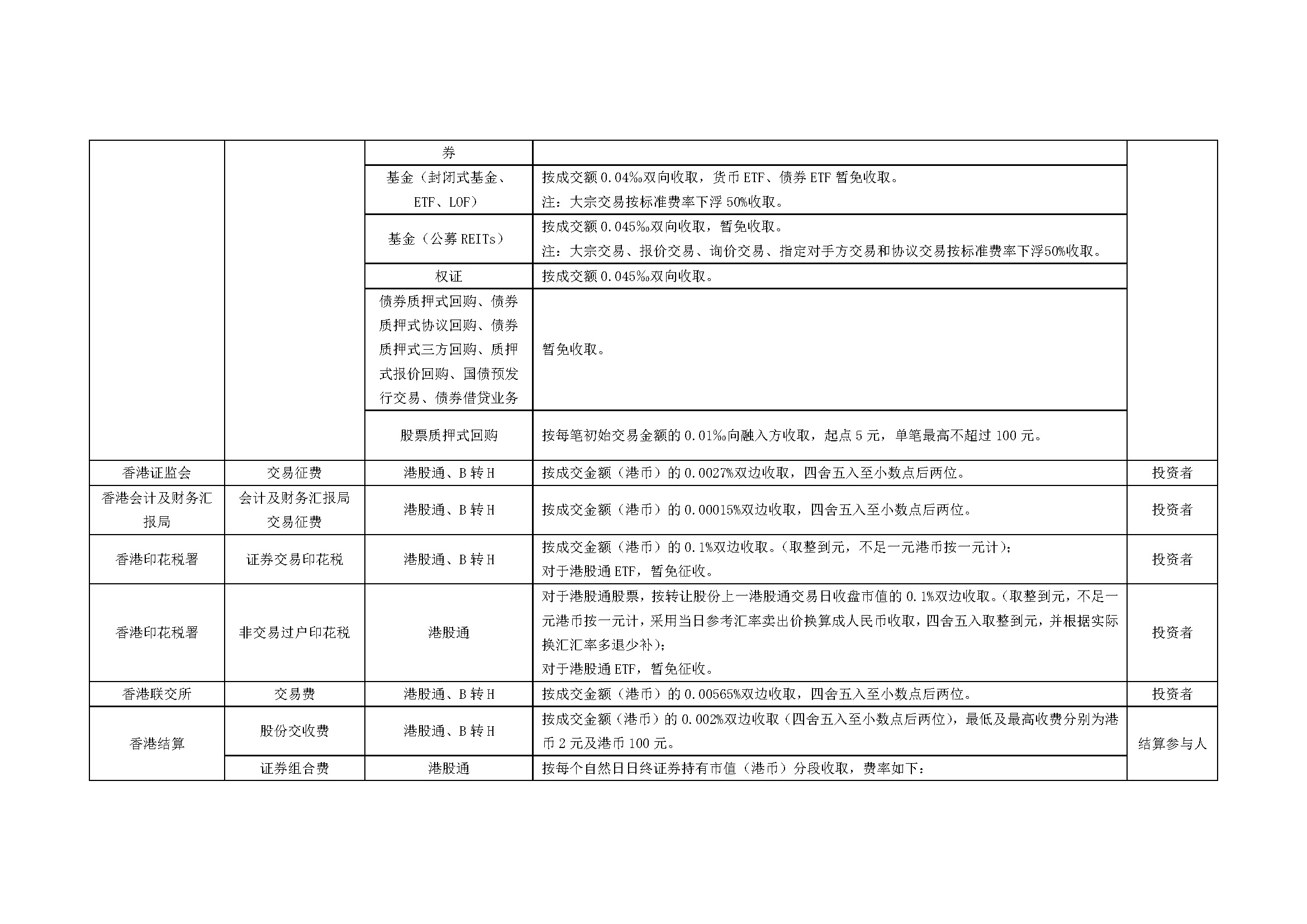 上海市场证券登记结算业务收费及代收税费一览表_页面_08.jpg