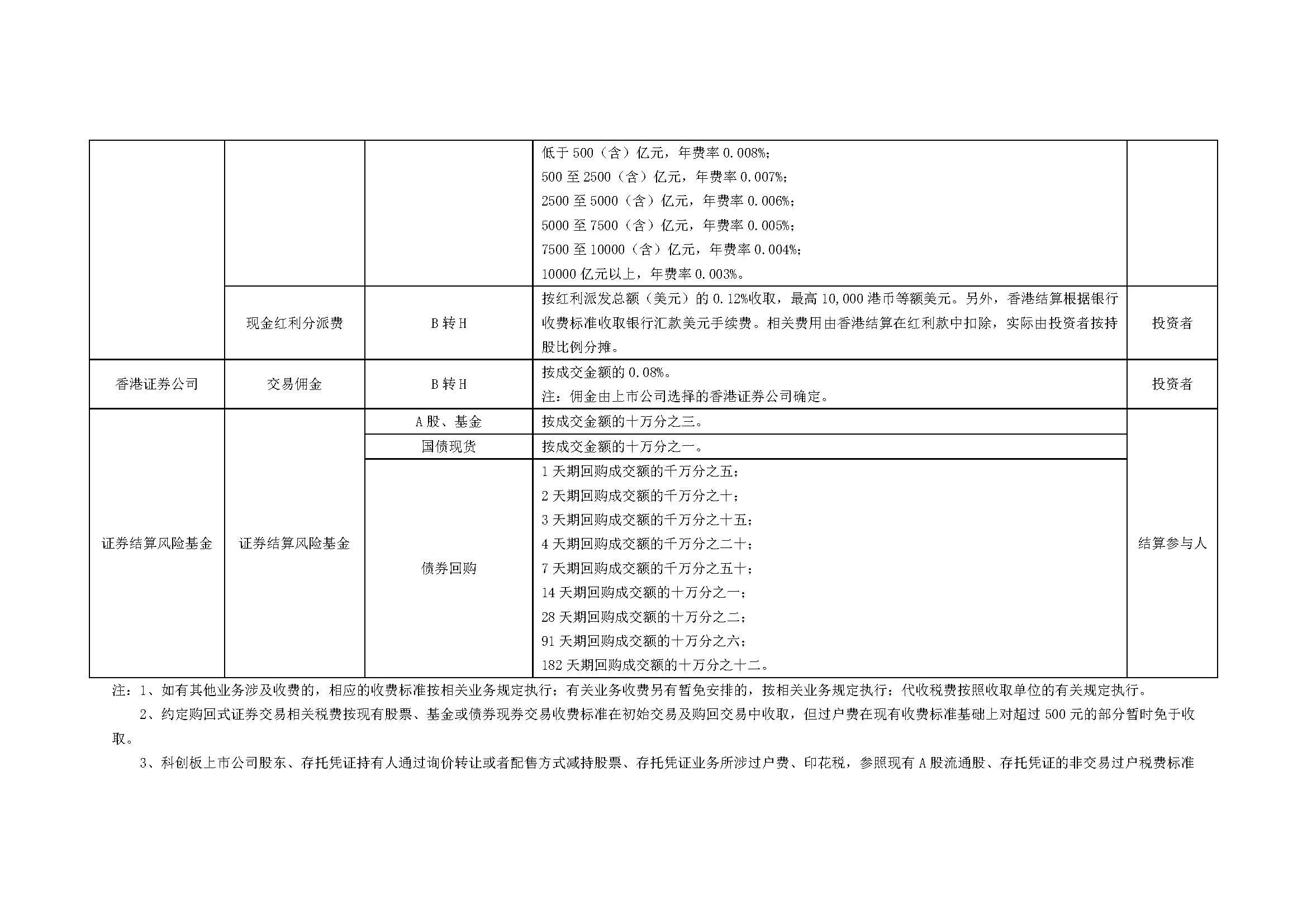 上海市场证券登记结算业务收费及代收税费一览表_页面_09.jpg